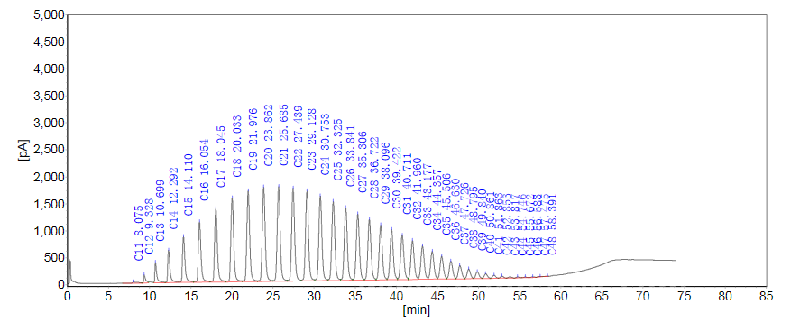 石油化工 石油化工